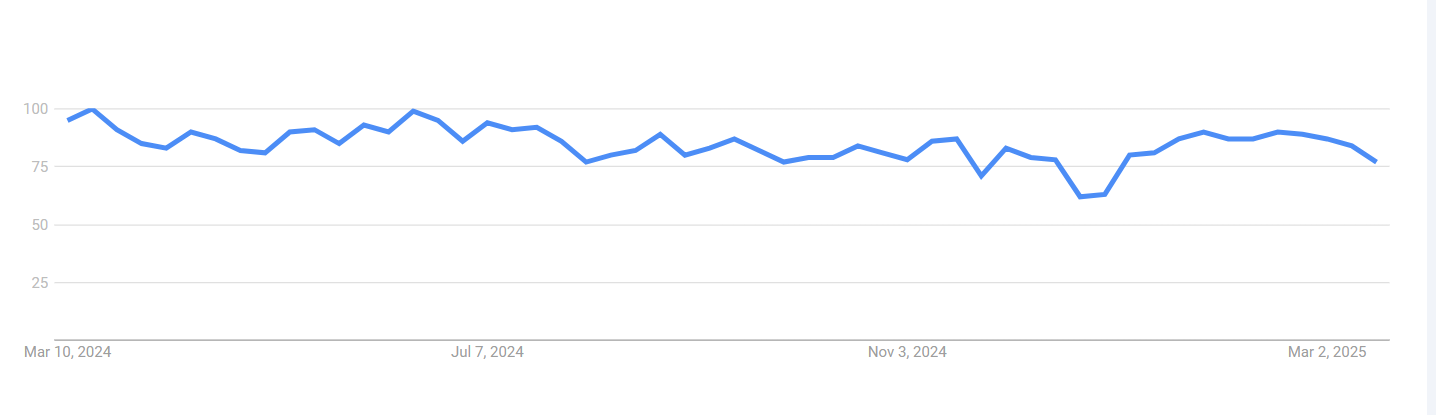 trend